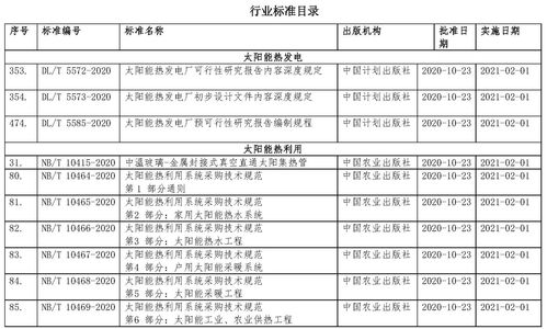 國家能源局發布多項太陽能熱發電及熱利用相關行業標準，助推產業規范化發展